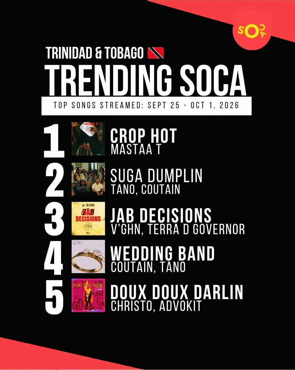 Trending T & T